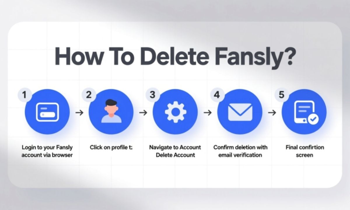 How To Delete Fansly