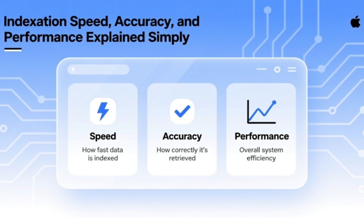 Indexation Speed, Accuracy, and Performance Explained Simply