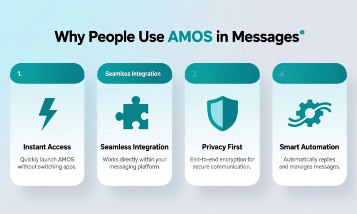 Why People Use AMOS in Messages